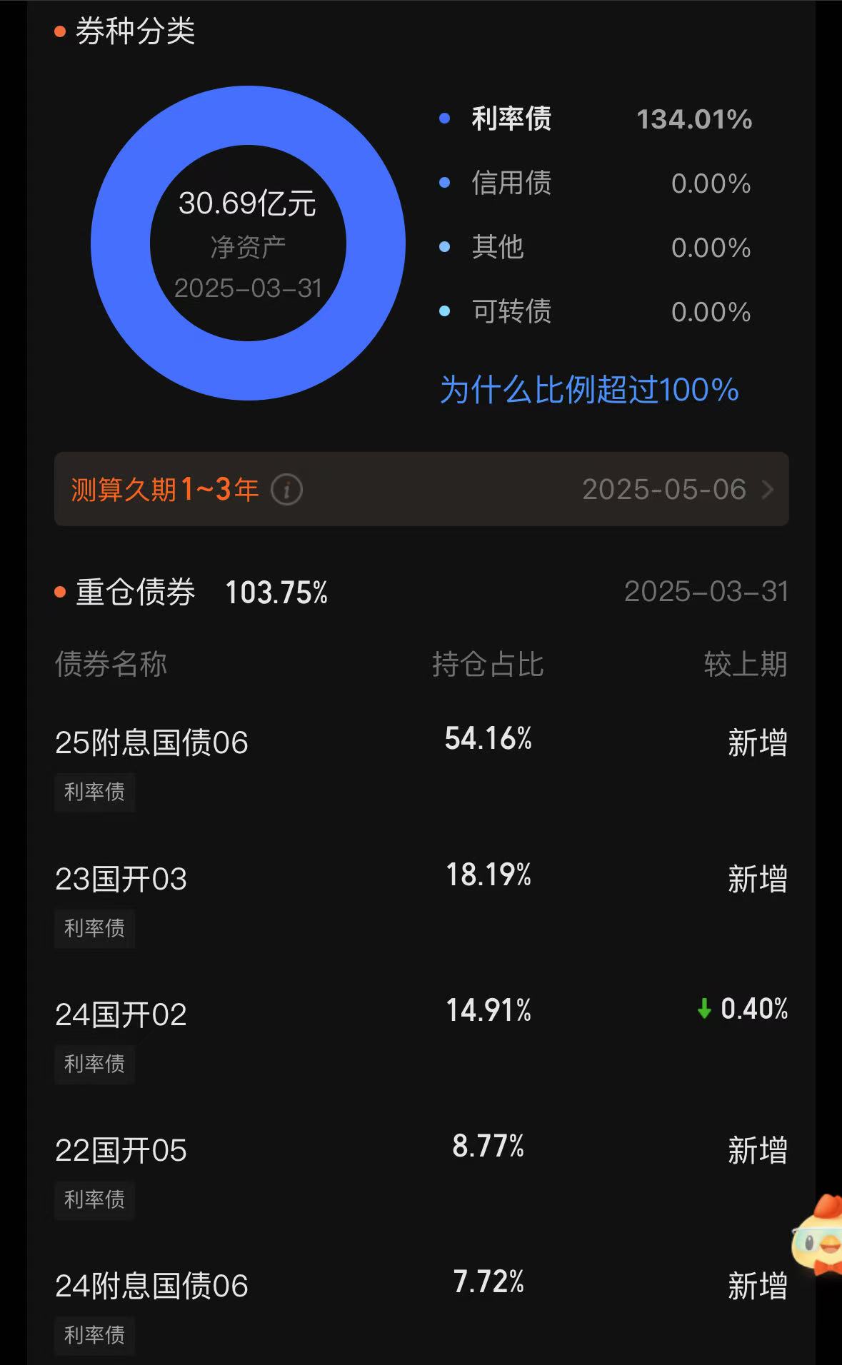 降息之后，债基打出限购和分红“组合拳”，还能“收蛋”吗？