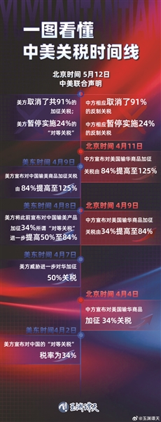 中美经贸中方牵头人、国务院副总理何立峰出席新闻发布会表示 中美达成重要共识 会谈取得实质性进展