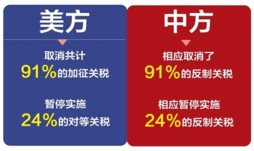 中美经贸中方牵头人、国务院副总理何立峰出席新闻发布会表示 中美达成重要共识 会谈取得实质性进展