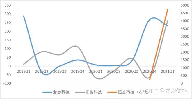 恒玄科技获得发明专利授权：“无线耳机装置、智能设备、无线通信系统及通信方法”