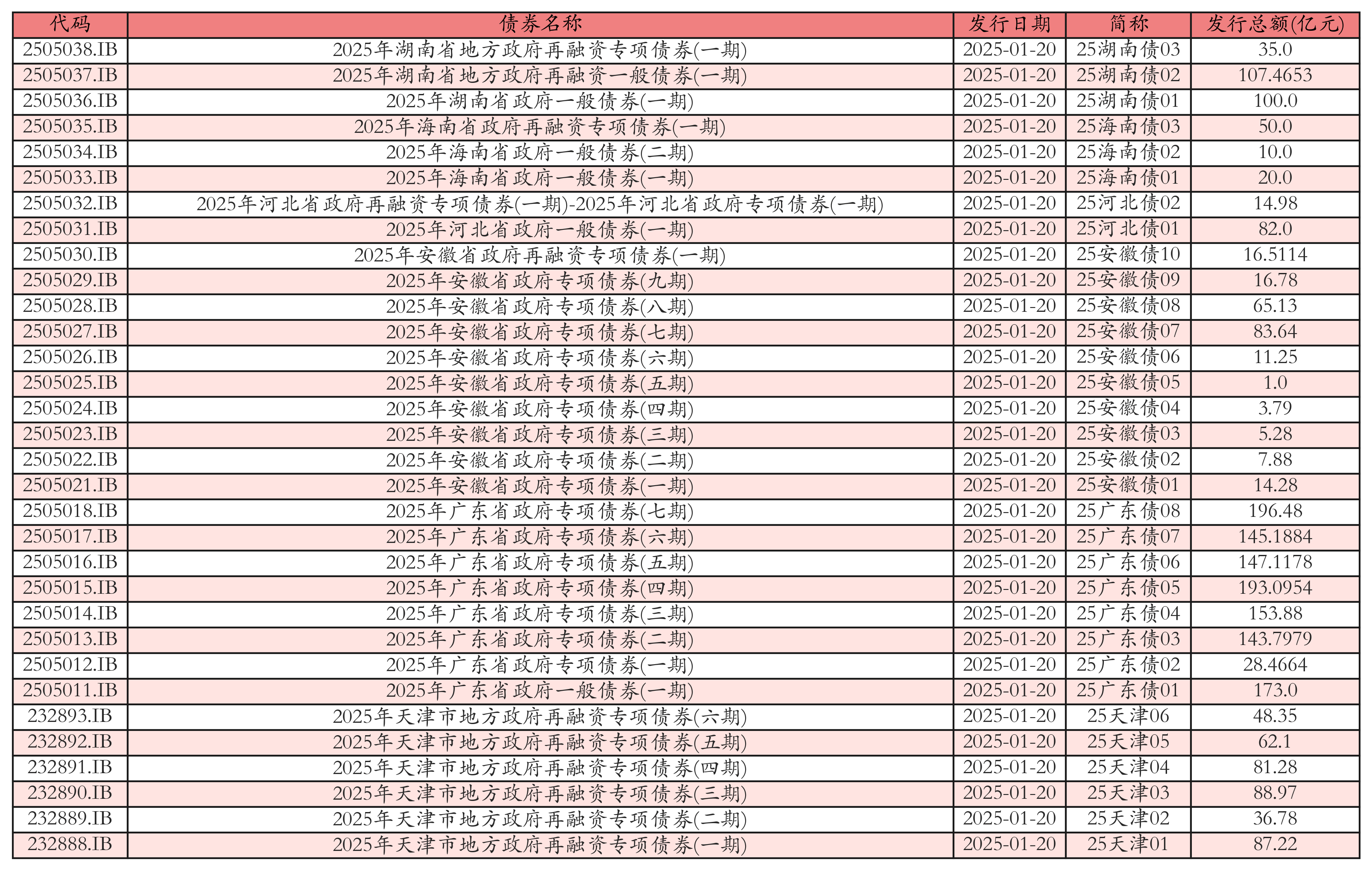 财政部：1-4月全国发行新增地方政府债券14927亿元