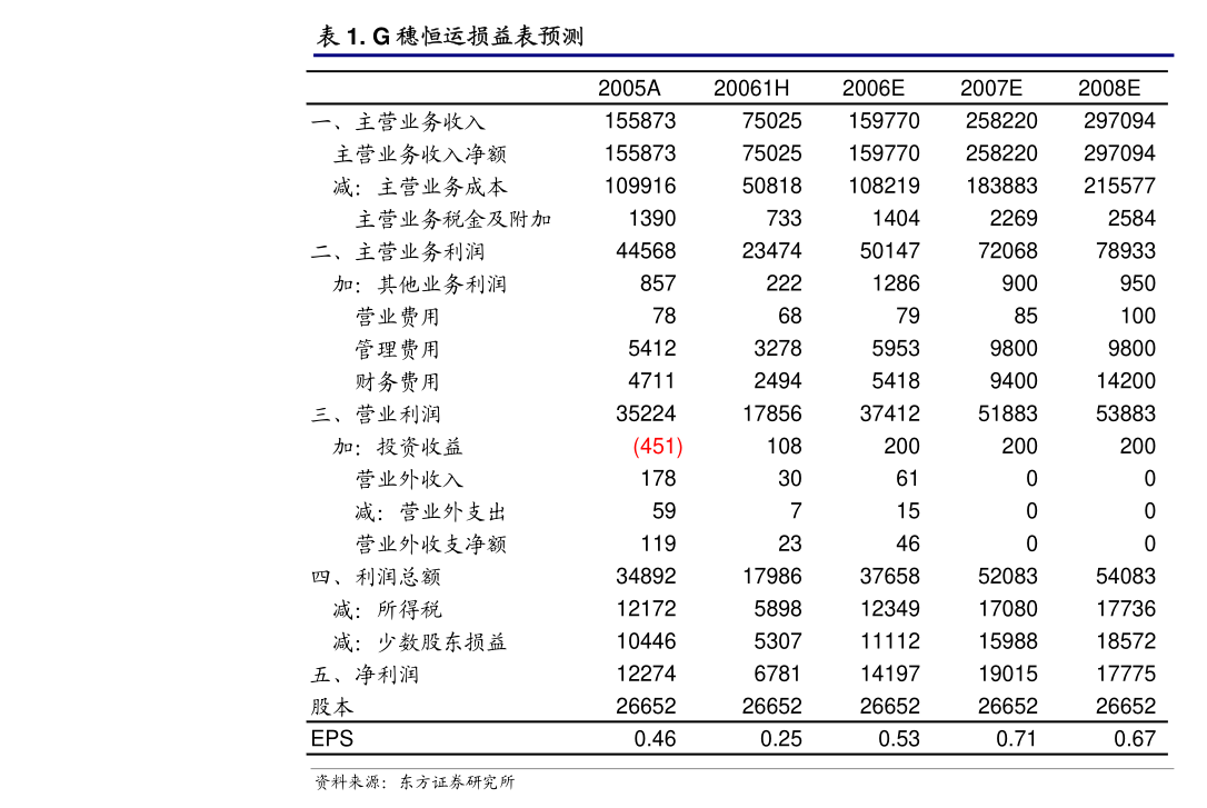 诺思格：公司目前暂无资产重组计划，后续如涉及相关业务将及时履行信息披露义务
