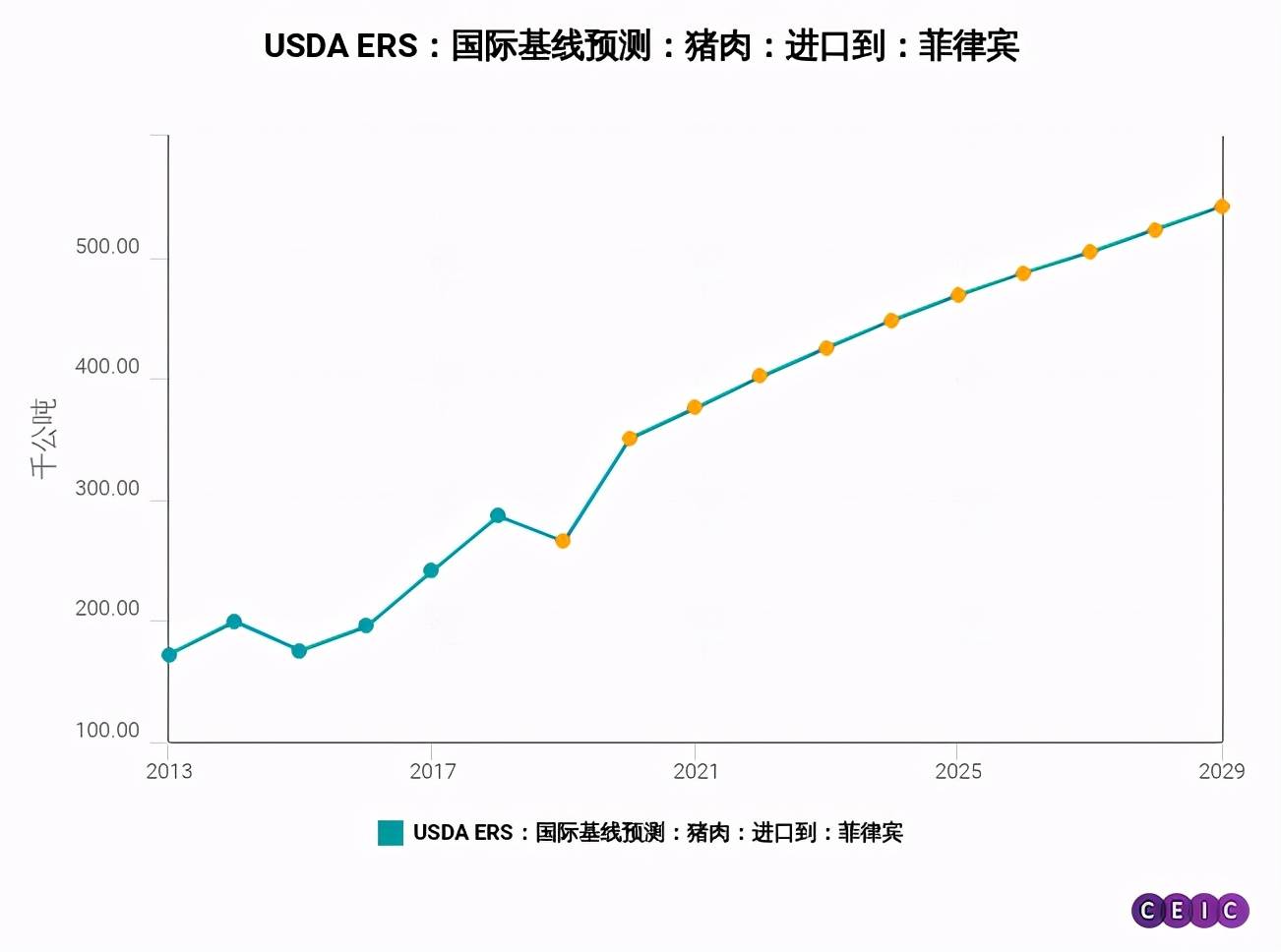 越南加大从美国采购力度
