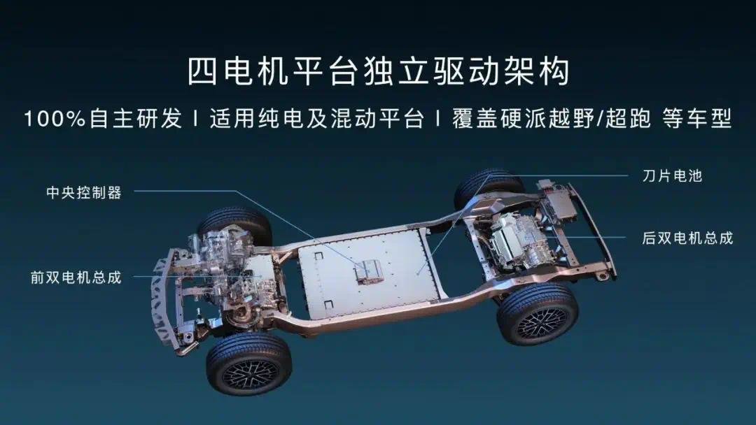 隆基机械：我司供应的仰望车型产品相关信息保密不便对外透露