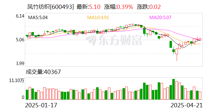 天山股份：2025年一季度公司业绩同比大幅改善