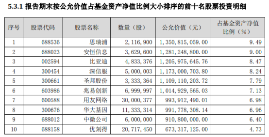 基金三季报拉开大幕！权益基金经理动向浮出水面