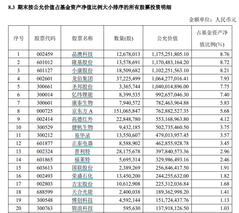 基金三季报拉开大幕！权益基金经理动向浮出水面