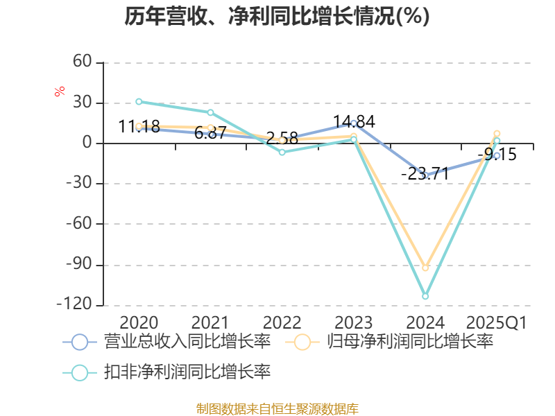 海格通信：公司主营业务覆盖无线通信、北斗导航、航空航天、数智生态四大领域