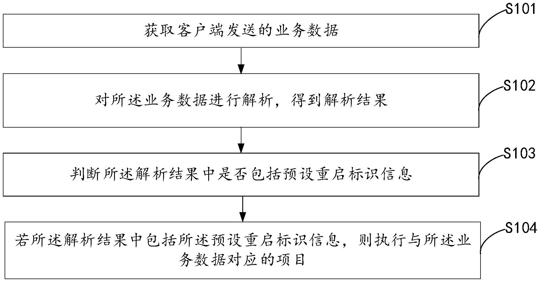 中国石油获得发明专利授权：“断块型圈闭体积校正系数确定方法、装置、设备及介质”