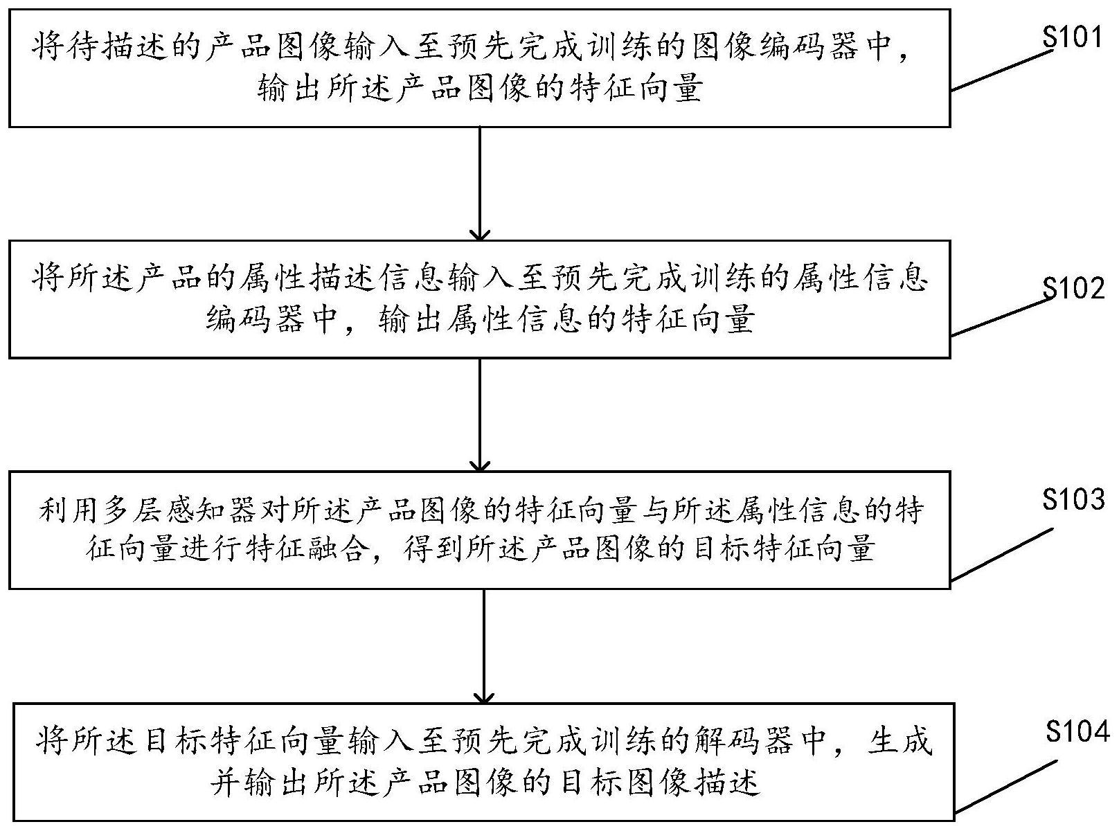 大华股份获得发明专利授权：“图像数据处理方法、电子设备以及存储介质”