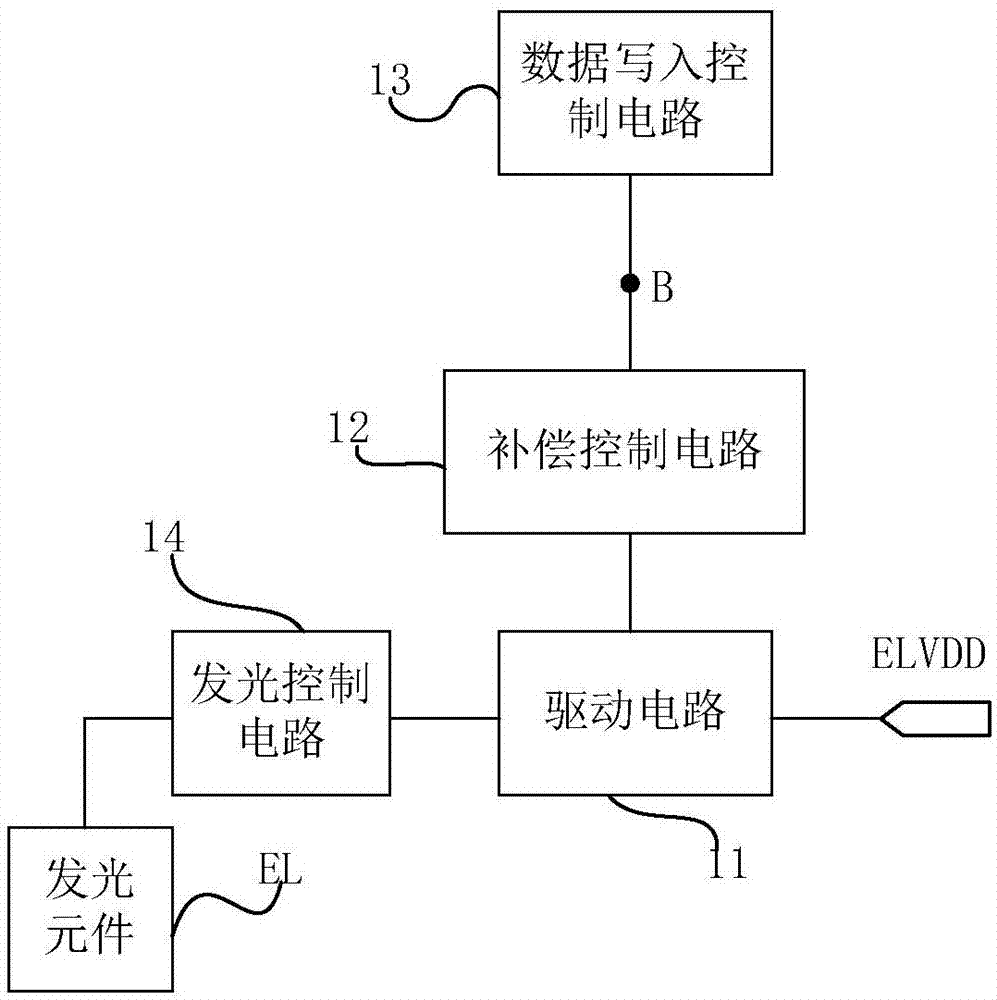 京东方Ａ获得发明专利授权：“像素电路及其驱动方法、显示装置”