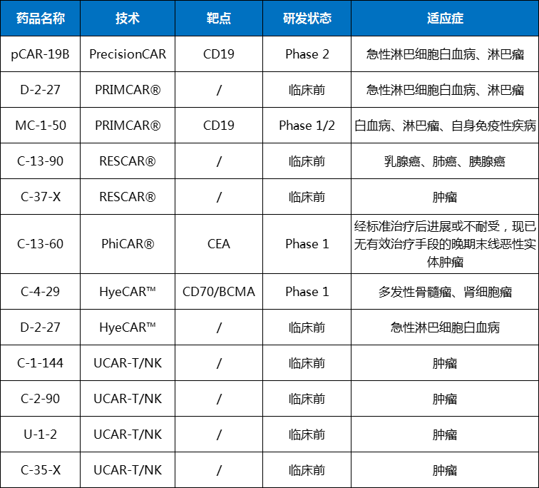 CAR-T疗法显著提升晚期胃癌治疗效果