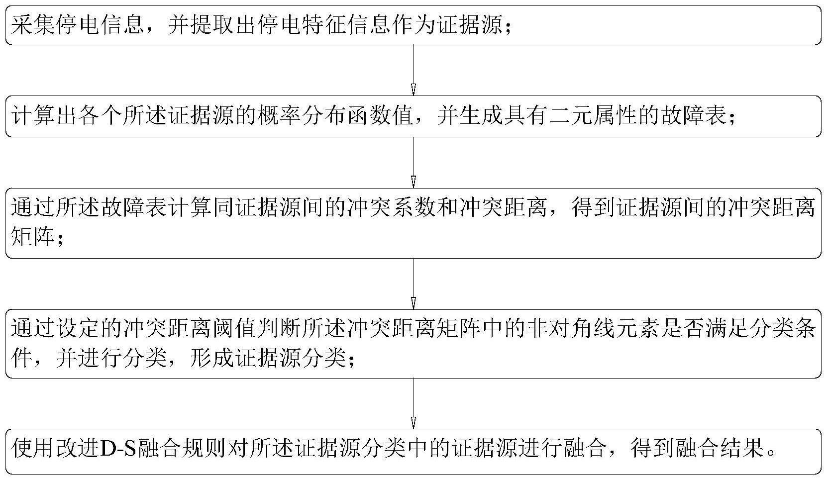 华兴源创获得发明专利授权：“视觉系统的校准方法、装置、计算机设备、存储介质”