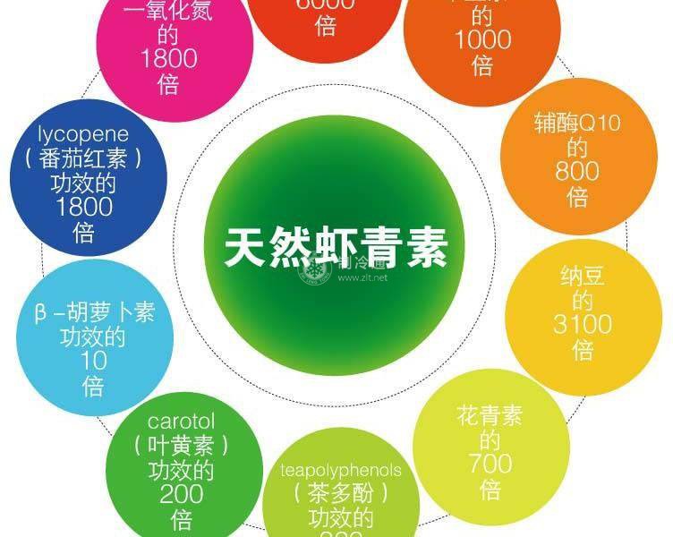 新 和 成获得发明专利授权：“一种催化合成L-抗坏血酸-2-葡萄糖苷的环糊精转移酶的高通量筛选方法”