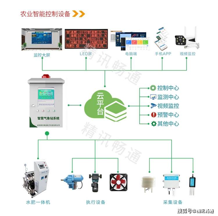 智慧农业精准突破亟待持续发力