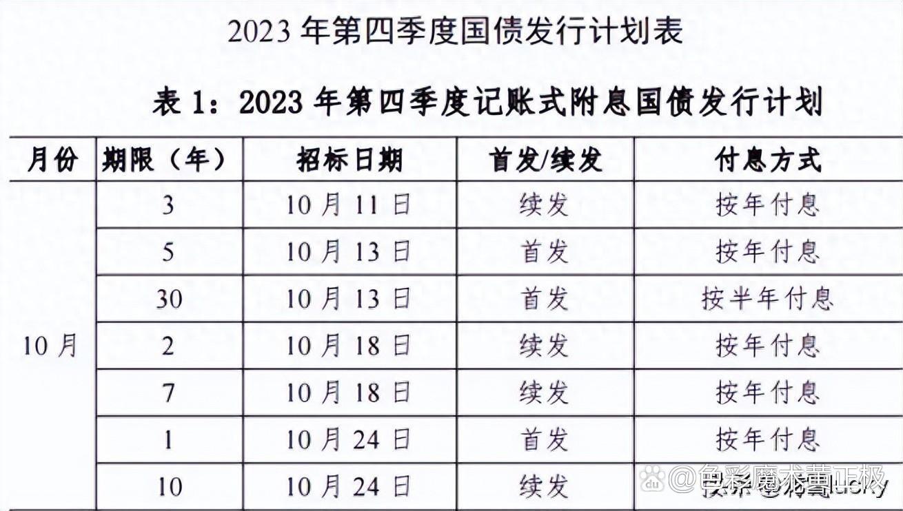 财政部：2025年记账式附息（九期）国债第一次续发行已完成招标