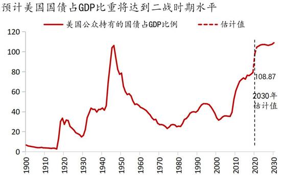 克公共债务占GDP比重降至57.6%