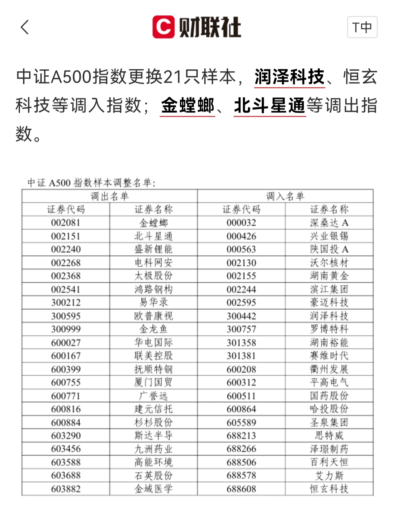 中证A500热度蔓延 场外基金发行激战正酣