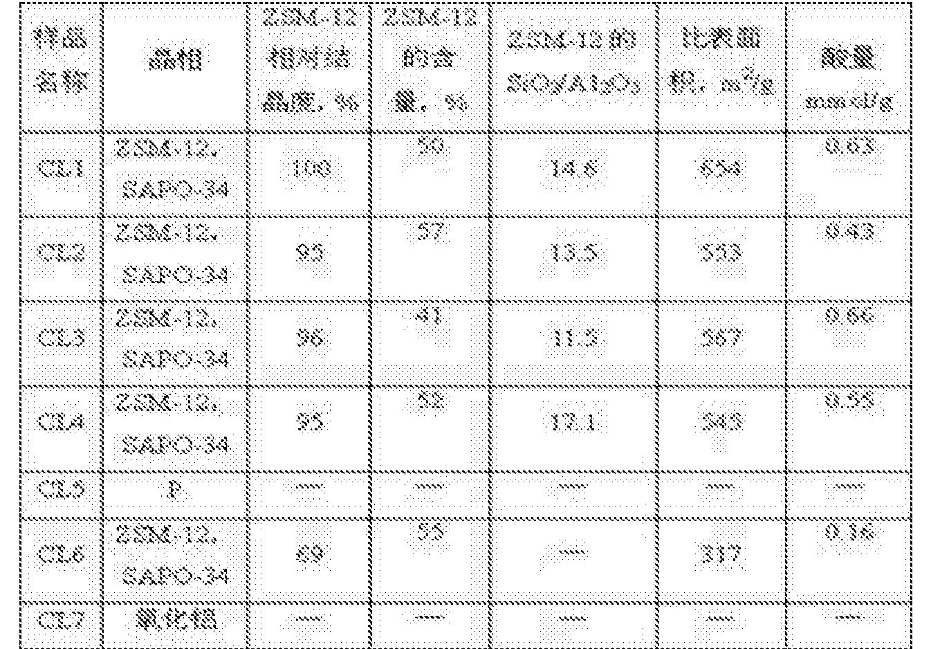 中国石化获得发明专利授权：“一种Silicate-1分子筛及其制备方法”