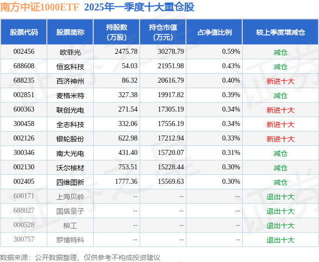精细化管理与稳健配置同行，南方中证A500ETF联接正在发售中