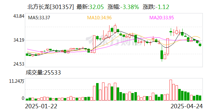 佛燃能源：截至2025年6月10日，公司的股东人数为1.70万余户