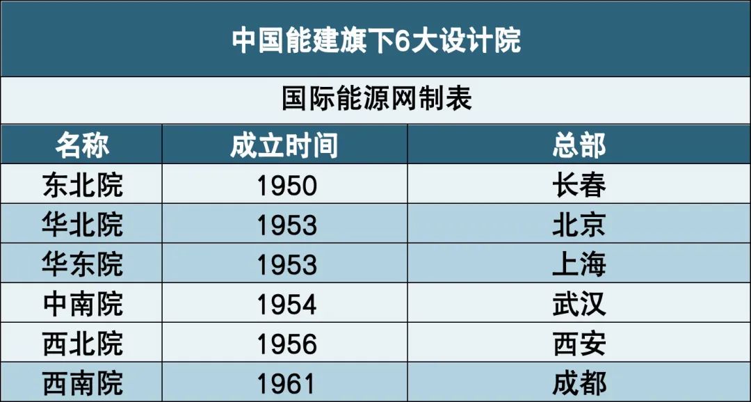 中国交建：研发投入是公司战略核心，是驱动技术创新、增强企业核心竞争力及国家政策的响应