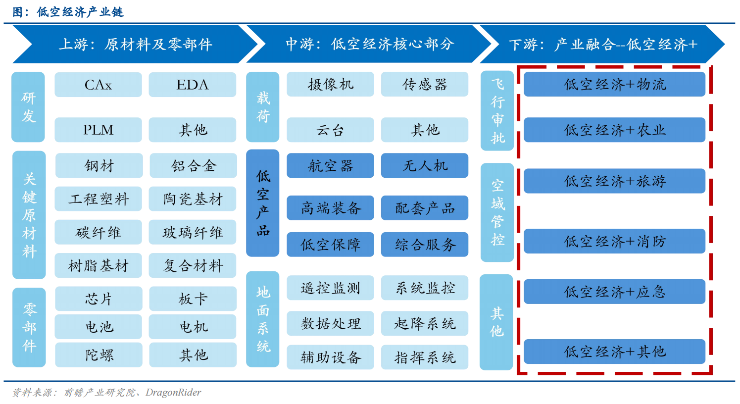 中科星图：公司基于自主空天信息基础设施和数字地球平台能力打造服务体系