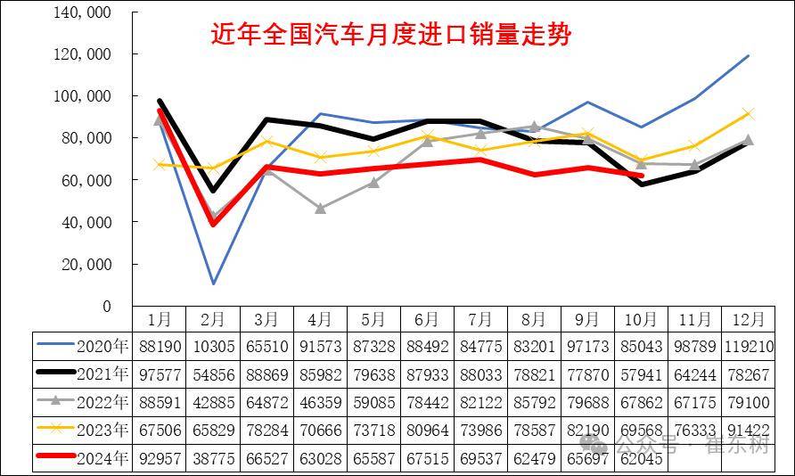 前五月产销量同比增长均超10%——汽车行业运行稳中向好
