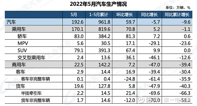 前五月产销量同比增长均超10%——汽车行业运行稳中向好