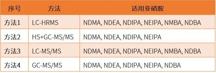 贝斯美：公司自产农药业务涉及的中间体产品主要为4-硝、3-硝、戊胺及3-胺