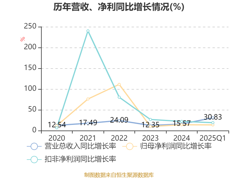 东方钽业：公司主要从事稀有金属钽、铌及其合金材料等高新技术产品的研究、开发、生产和销售