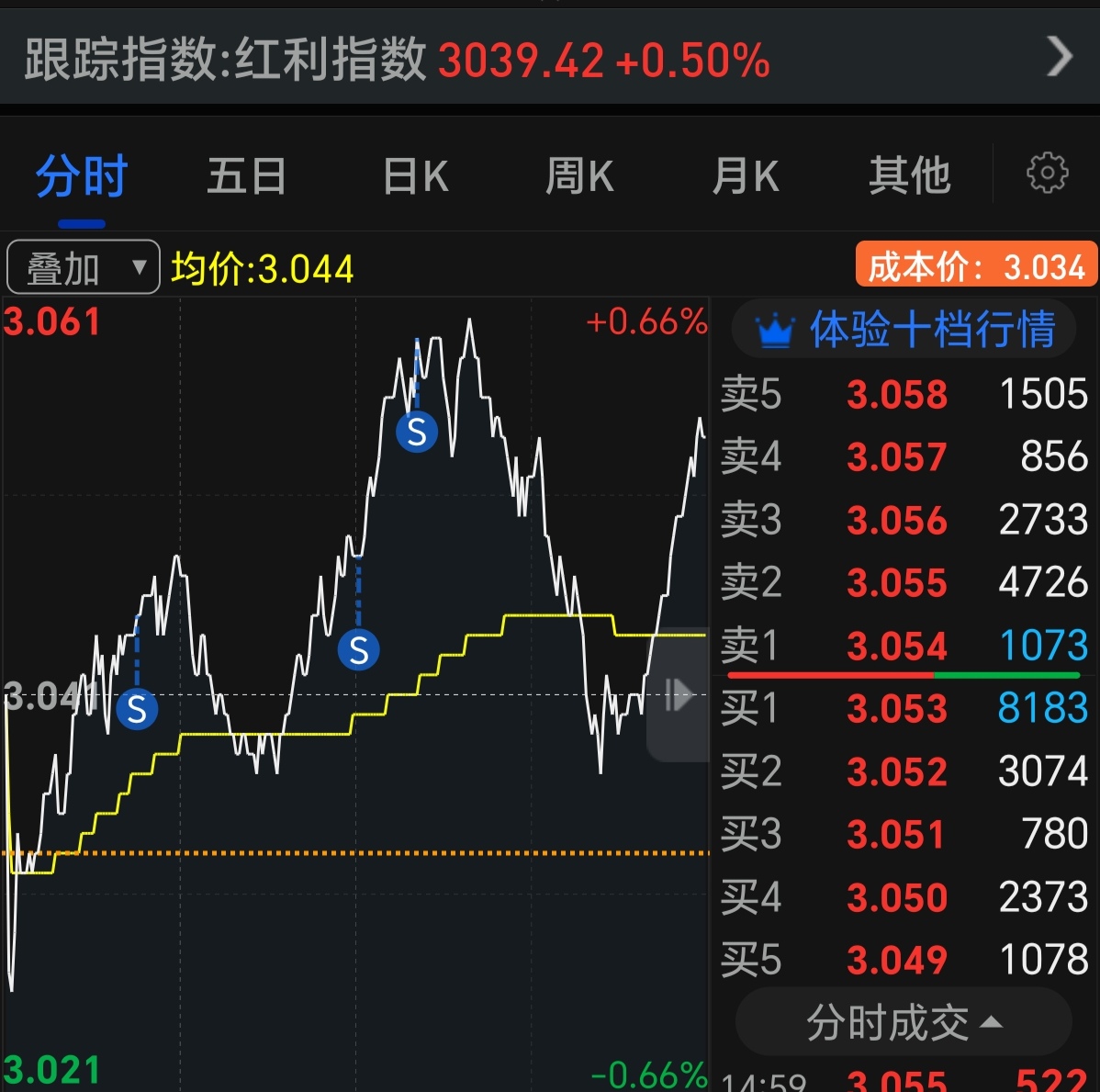 兴业基金新发红利指数基金 聚焦沪深港三地市场高股息资产