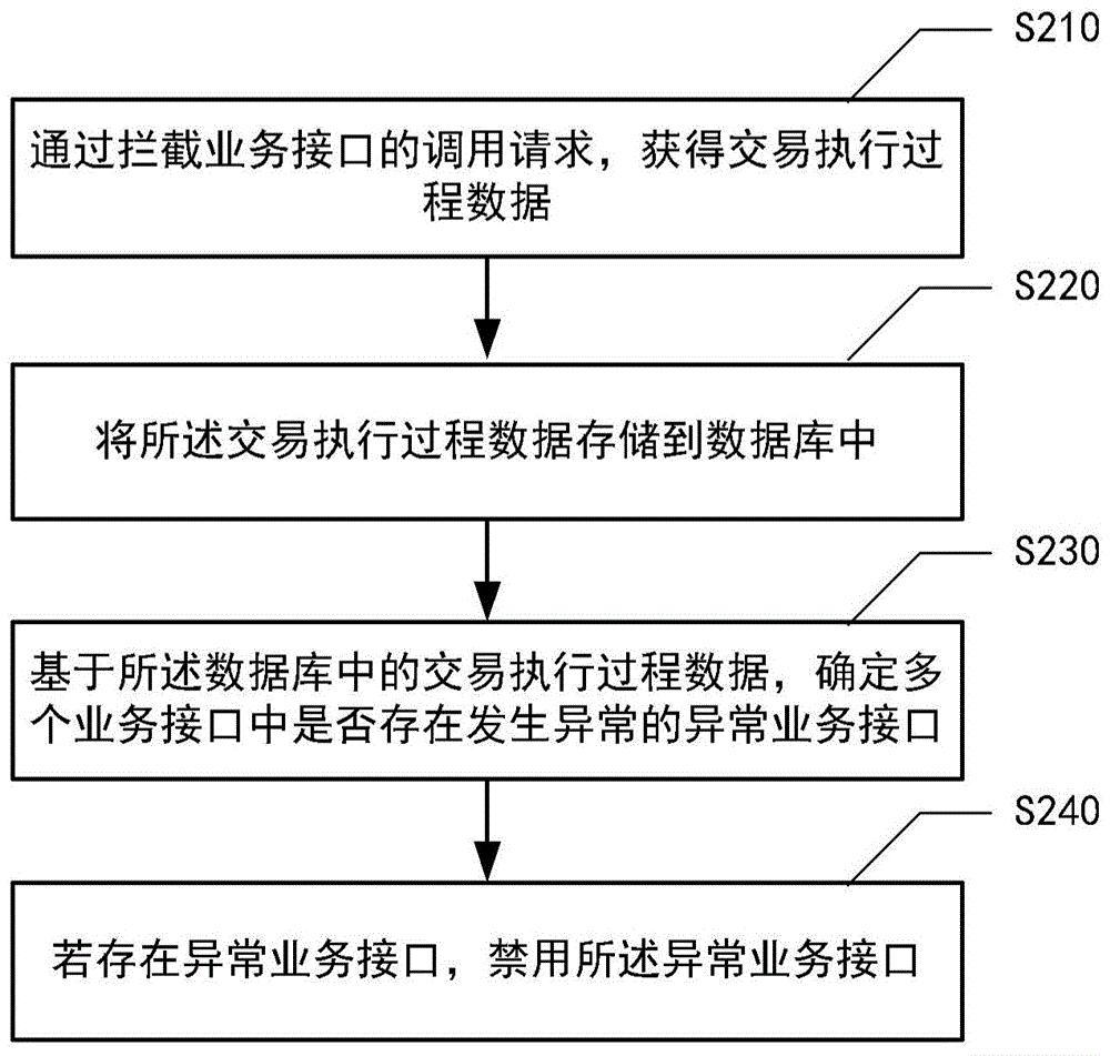 工商银行获得发明专利授权：“数据库的计算方法、装置及电子设备”