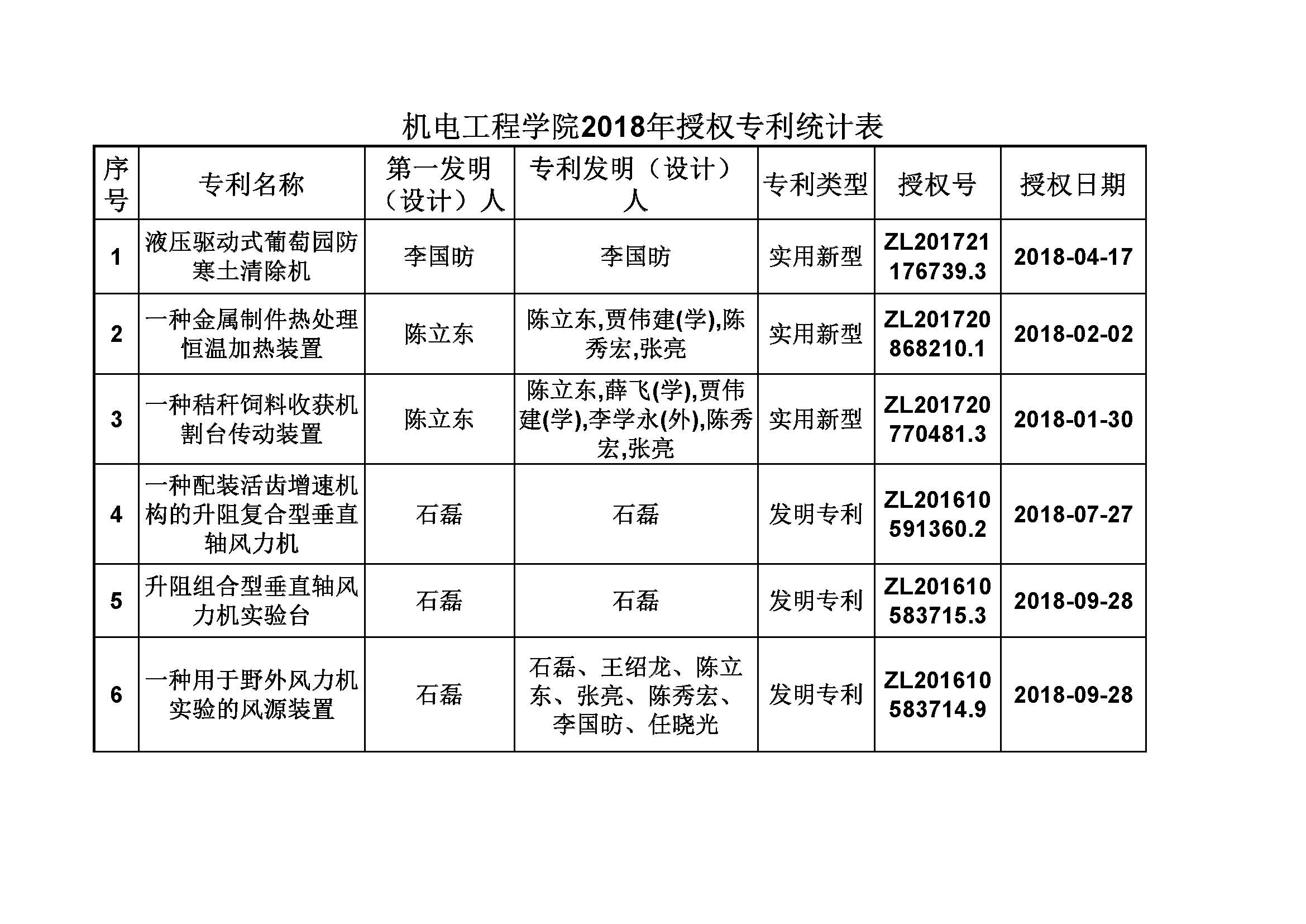 兆威机电获得发明专利授权：“吸顶屏控制方法、装置、计算机设备及存储介质”