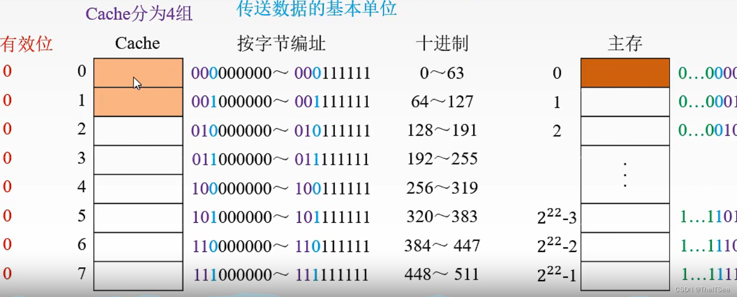 海光信息获得发明专利授权：“灵敏放大电路、存储器、测试存储器及芯片”