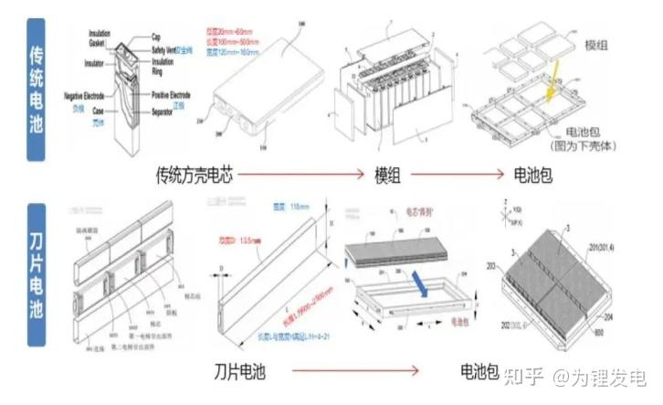 比亚迪获得实用新型专利授权：“极片、电芯、电池、电池包及用电设备”