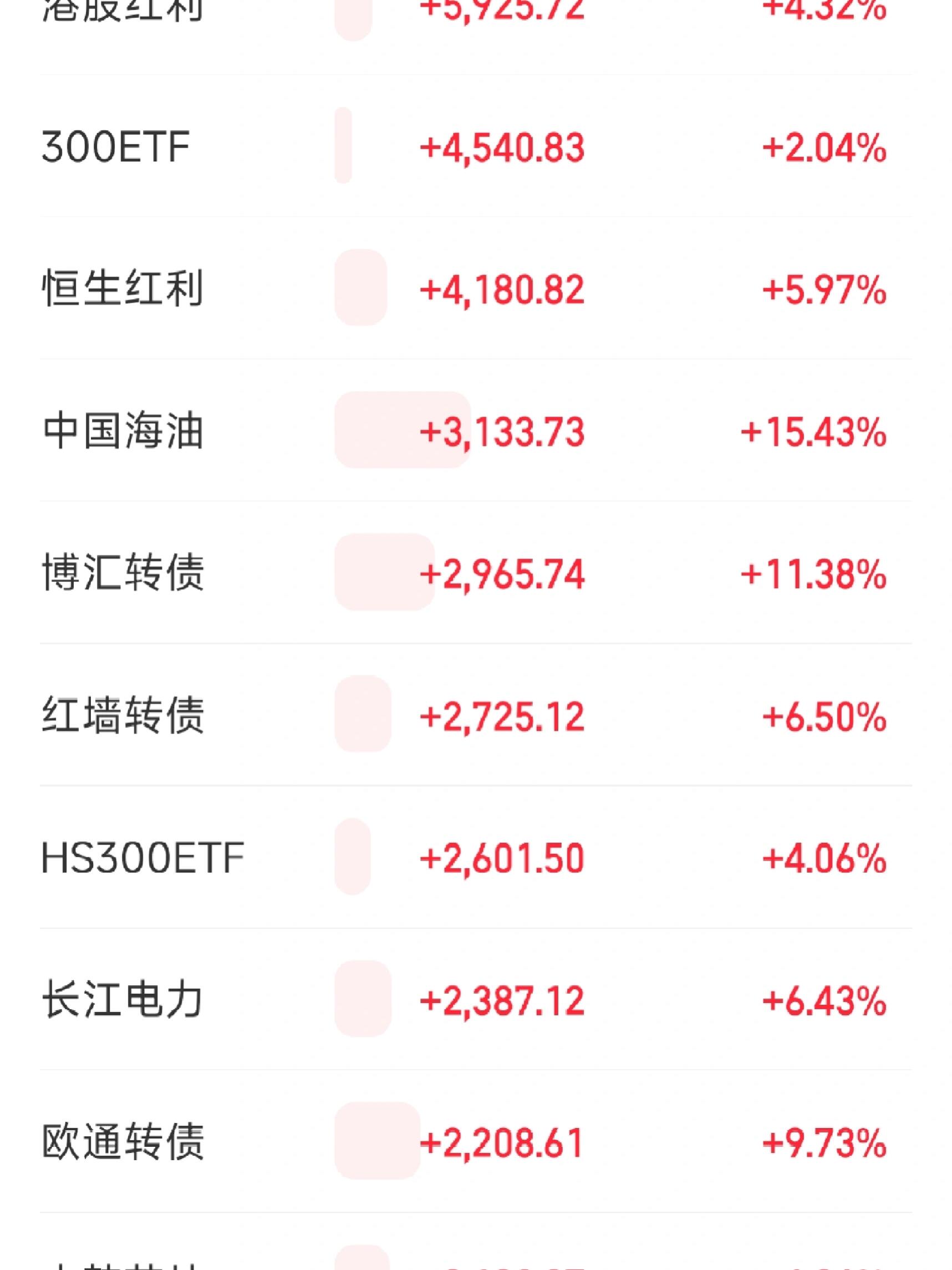 超八成纯债基金 业绩新高！