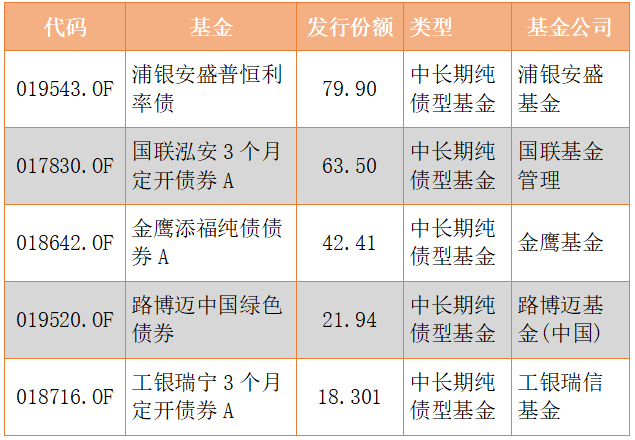 中美伦敦谈判达成共识，长债还有4-5bp左右的机会 | 债圈大家说（周刊）
