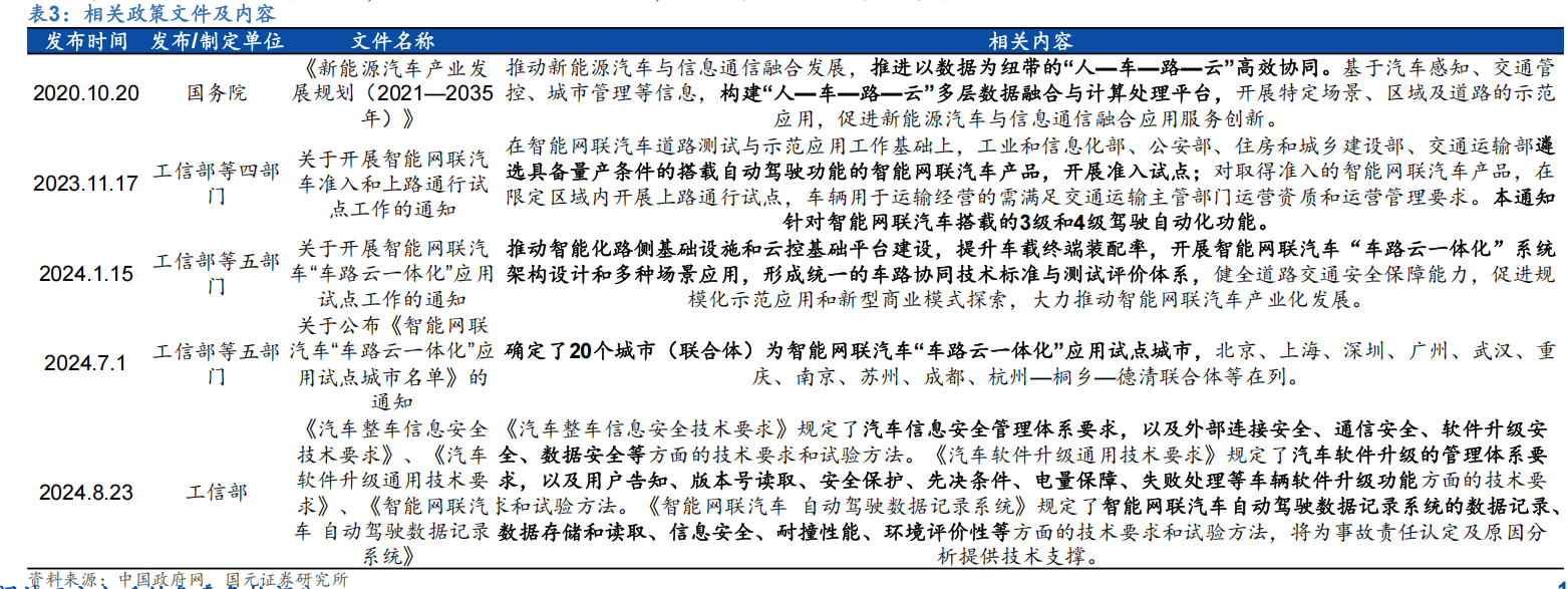 汽车智能化加速普及，智能汽车产业或迎投资机遇