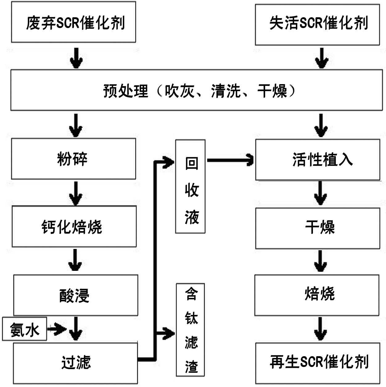 海科新源获得发明专利授权：“一种含钛酸酯类催化剂的粗品聚碳酸酯二元醇的提纯方法”