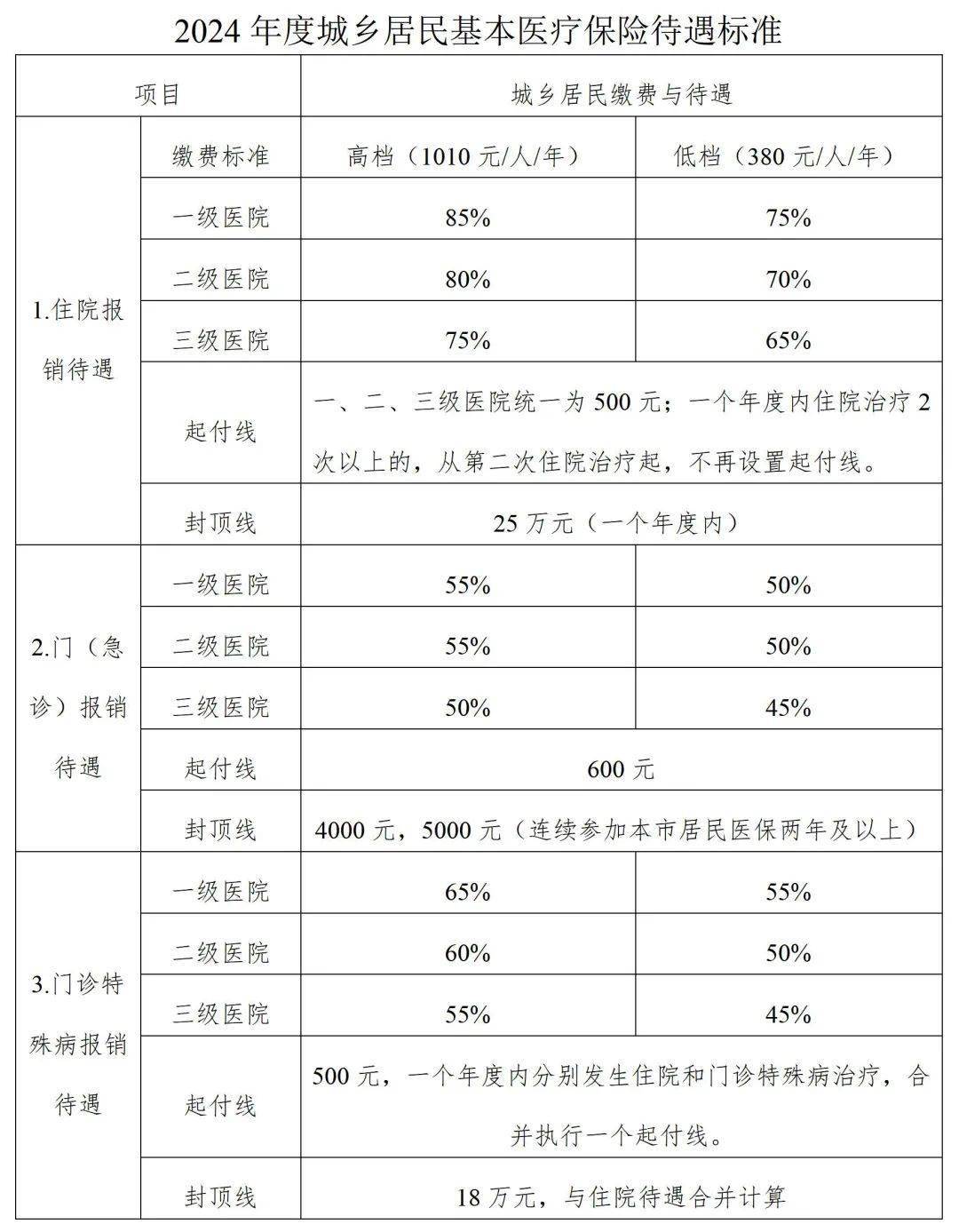 滨化股份：本次股权激励计划授予股份于2024年12月16日完成登记