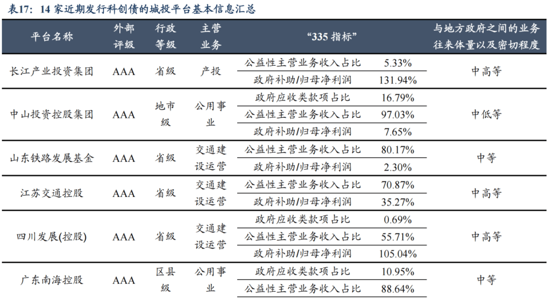 山西证券护航首批民营创投机构“科创债”成功发行