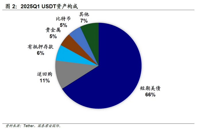 厦门信达：公司没有参与稳定币相关的项目