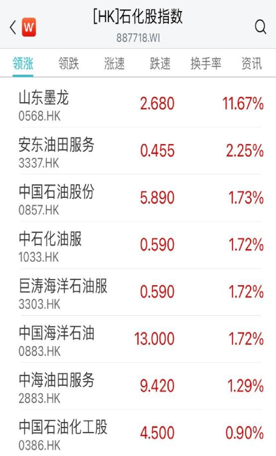 通源石油：油价上涨可能促使油公司加大资本开支带动油服工作量提升