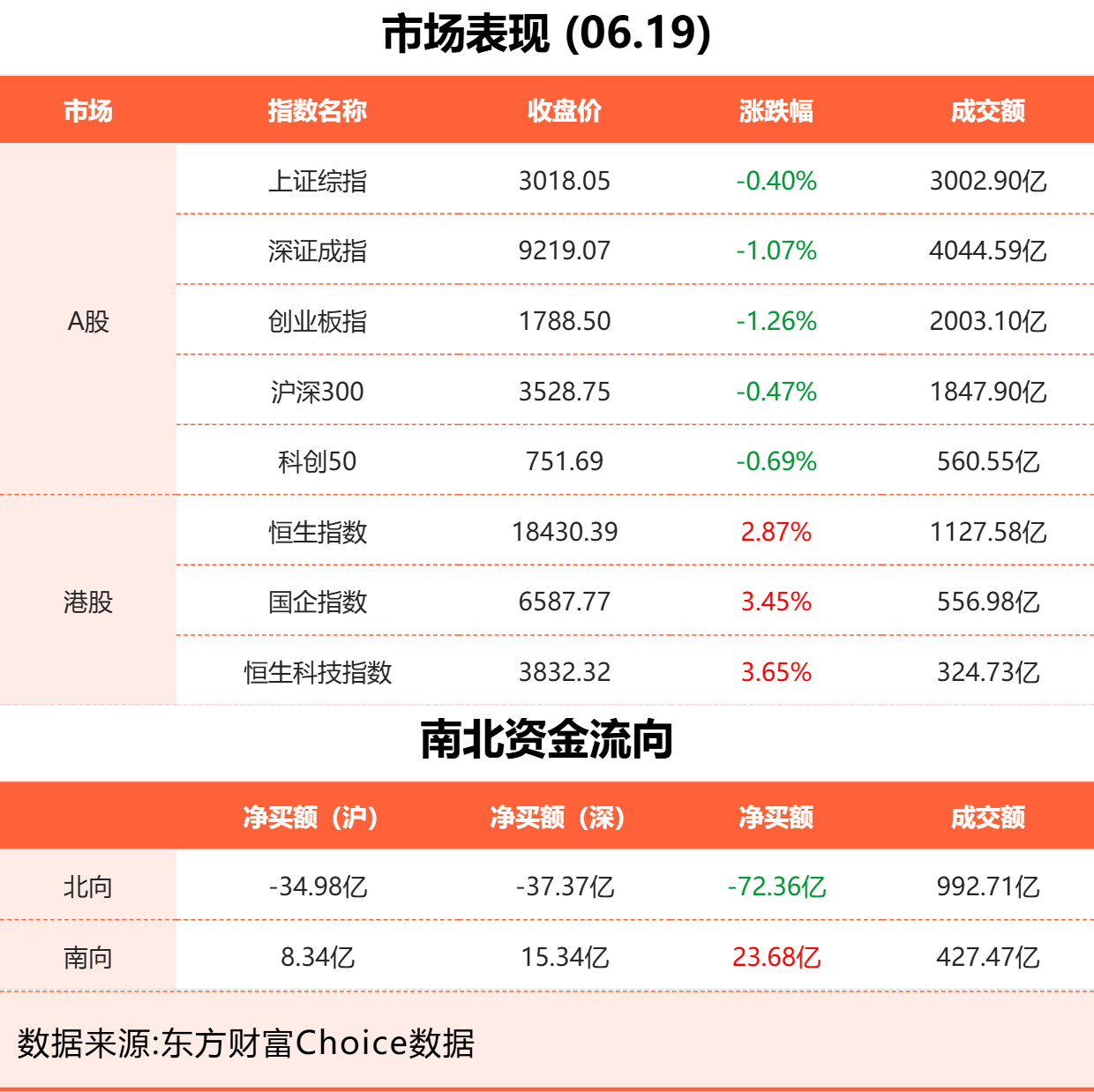 科创债ETF要来了！10家基金公司抢报 债券ETF进入“硬科技赛道”