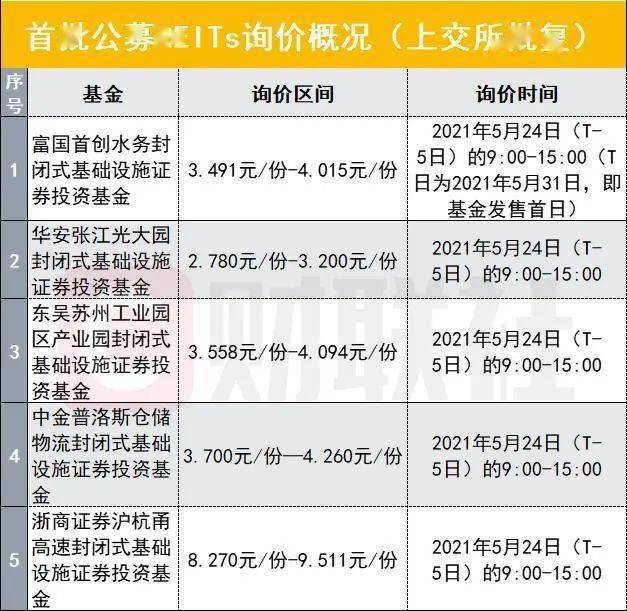 沪市债券新语 | 首单清洁能源持有型不动产ABS发行 上交所构建多层次REITs市场助力绿色金融发展