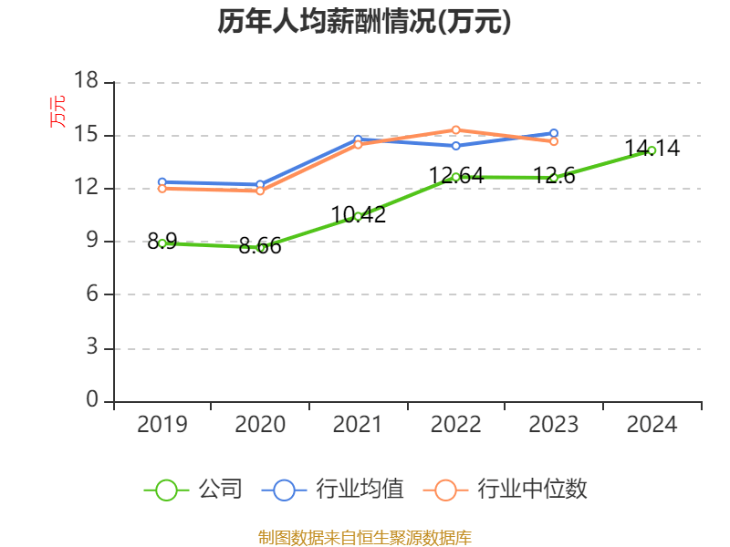 科德数控：公司现阶段战略重心聚焦于产能释放与订单交付