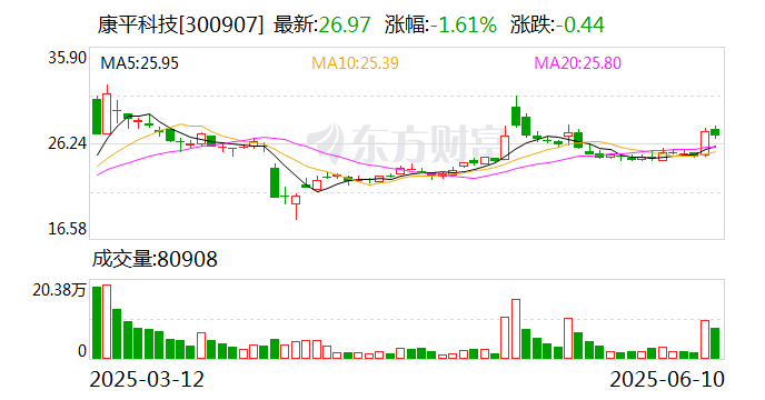 远达环保：截至2025年6月10日，公司股东人数为72721户