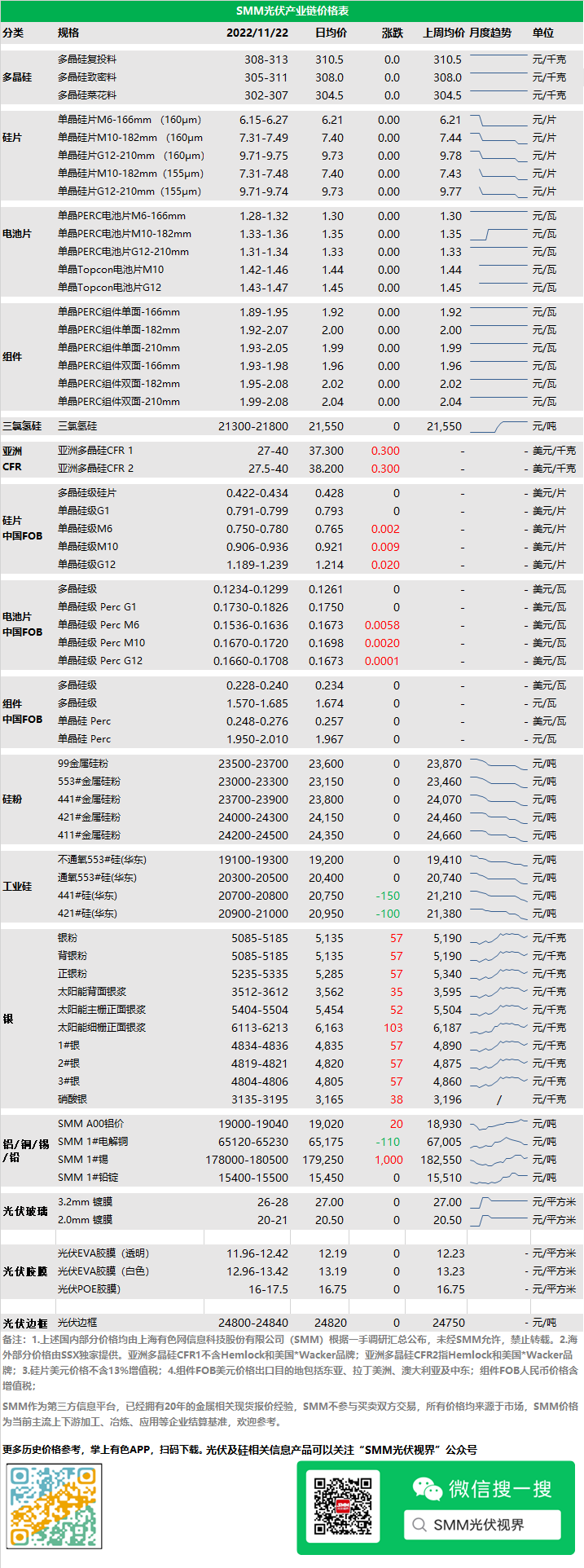 天津港：6月18日发表的投关活动记录表中第五题数据为2025年一季度数据