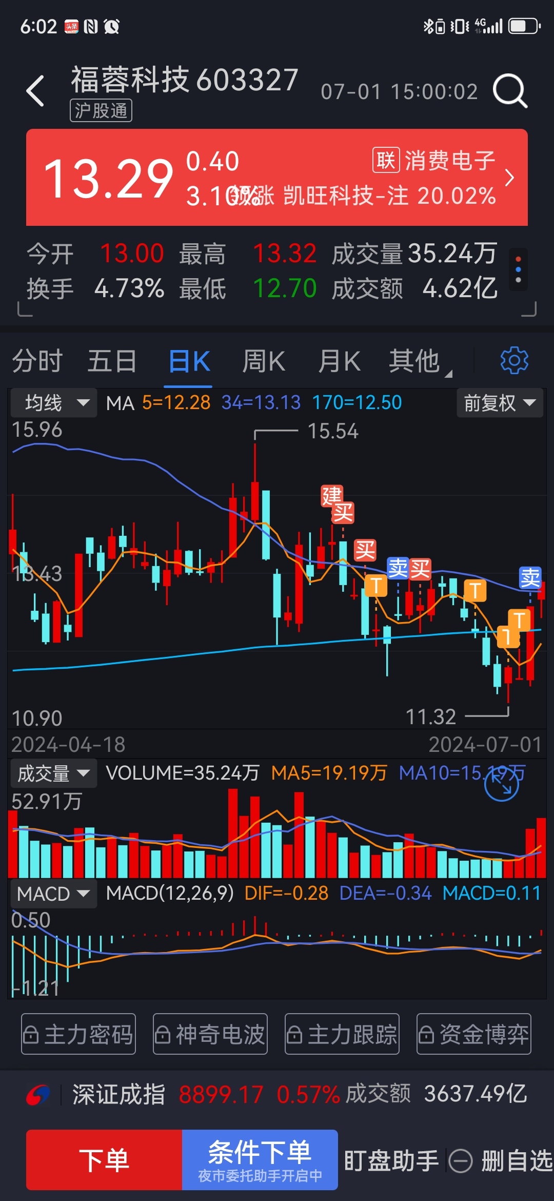 永吉股份：公司将在回购期限内根据市场情况择机进行回购